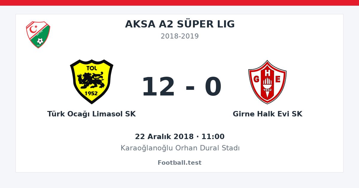 Türk Ocağı Limasol SK - Girne Halk Evi SK 12 - 0 paylaşım kartı