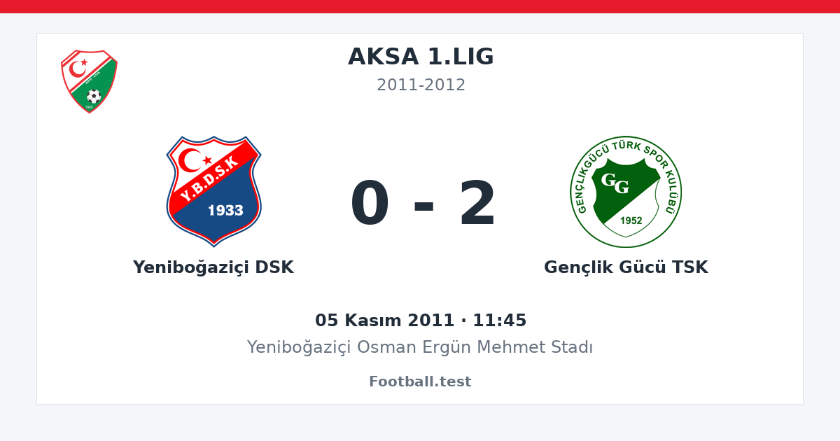 Yeniboğaziçi DSK - Gençlik Gücü TSK 0 - 2 paylaşım kartı