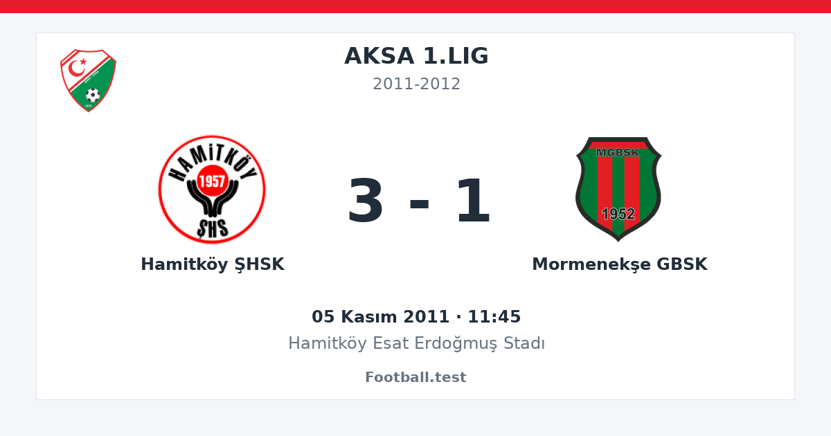 Hamitköy ŞHSK - Mormenekşe GBSK 3 - 1 paylaşım kartı