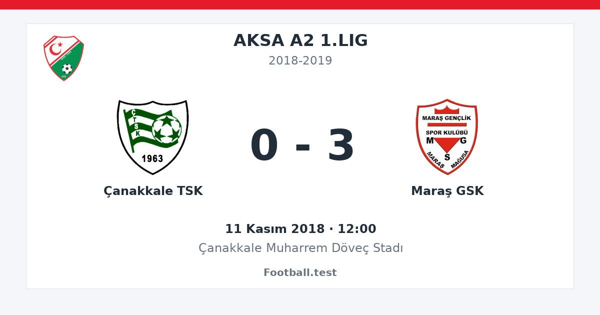 Çanakkale TSK - Maraş GSK 0 - 3 paylaşım kartı