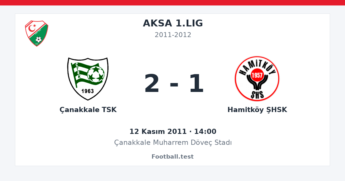 Çanakkale TSK - Hamitköy ŞHSK 2 - 1 paylaşım kartı