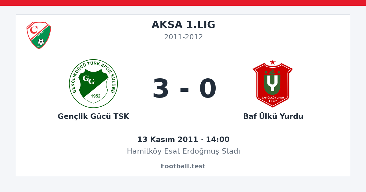 Gençlik Gücü TSK - Baf Ülkü Yurdu 3 - 0 paylaşım kartı