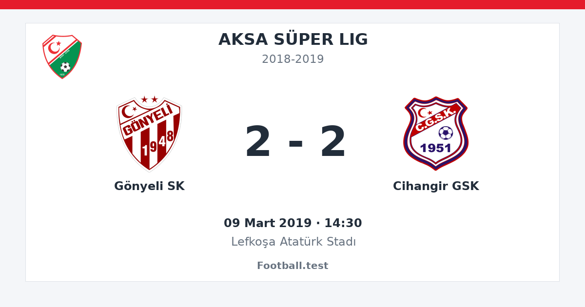 Gönyeli SK - Cihangir GSK 2 - 2 paylaşım kartı