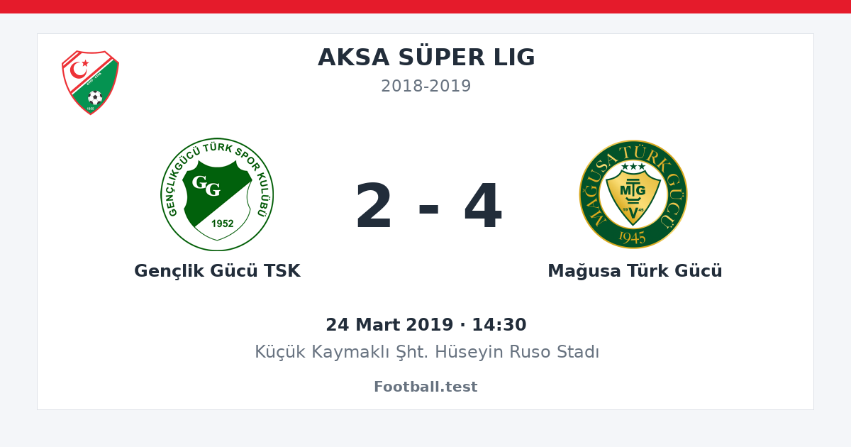 Gençlik Gücü TSK - Mağusa Türk Gücü 2 - 4 paylaşım kartı
