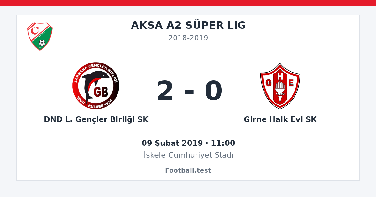 DND L. Gençler Birliği SK - Girne Halk Evi SK 2 - 0 paylaşım kartı