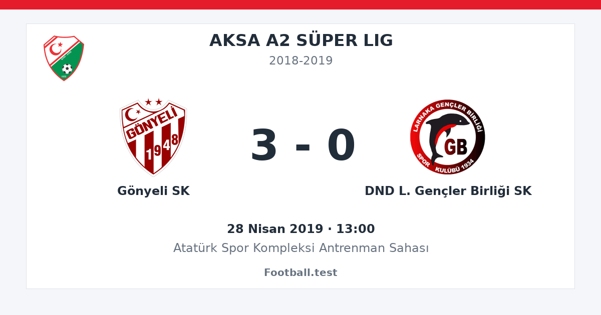 Gönyeli SK - DND L. Gençler Birliği SK 3 - 0 paylaşım kartı