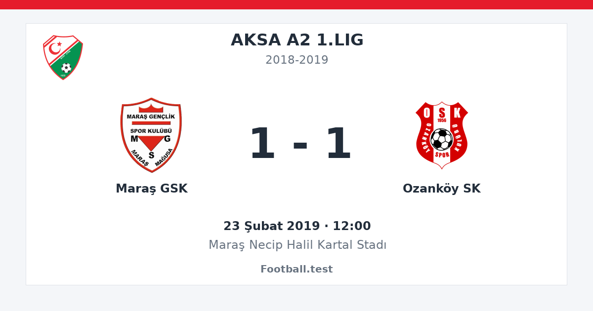 Maraş GSK - Ozanköy SK 1 - 1 paylaşım kartı