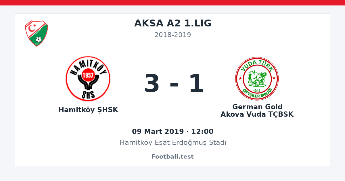 Hamitköy ŞHSK - German Gold Akova Vuda TÇBSK 3 - 1 paylaşım kartı