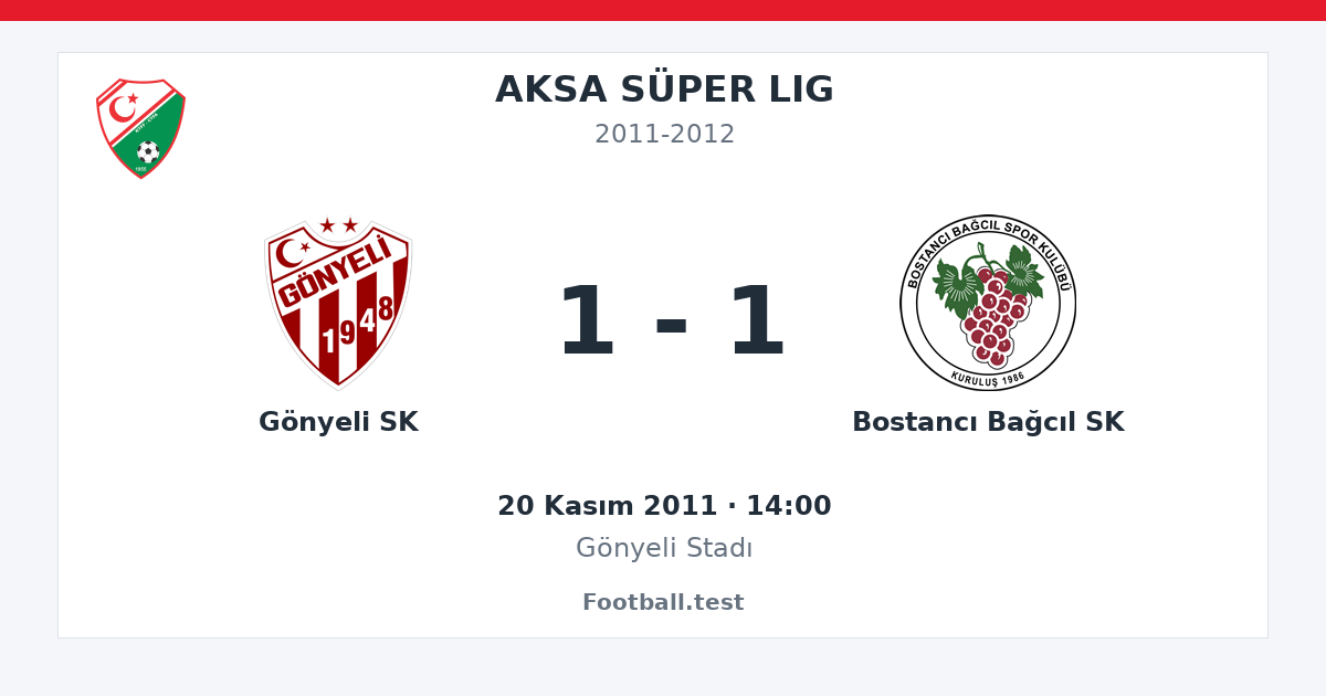 Gönyeli SK - Bostancı Bağcıl SK 1 - 1 paylaşım kartı