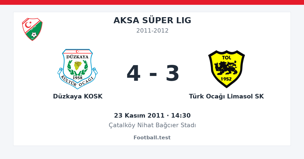 Düzkaya KOSK - Türk Ocağı Limasol SK 4 - 3 paylaşım kartı
