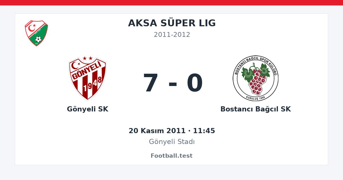 Gönyeli SK - Bostancı Bağcıl SK 7 - 0 paylaşım kartı