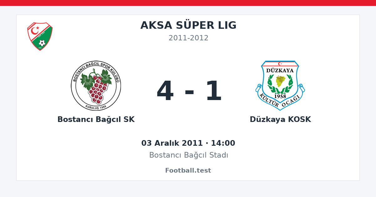 Bostancı Bağcıl SK - Düzkaya KOSK 4 - 1 paylaşım kartı