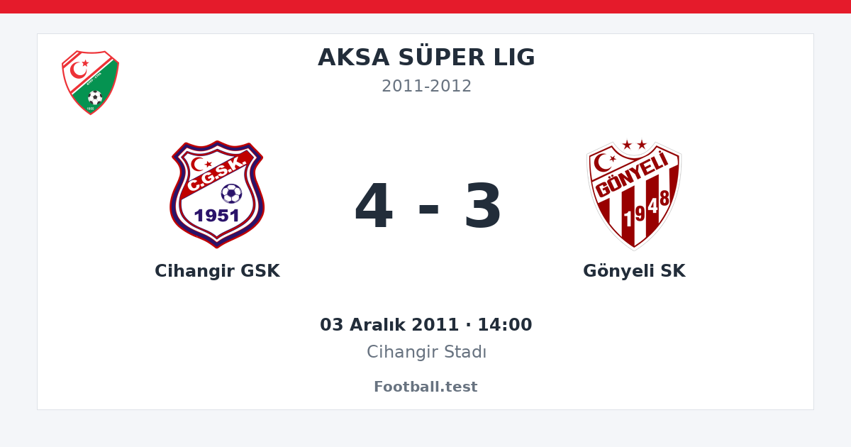 Cihangir GSK - Gönyeli SK 4 - 3 paylaşım kartı
