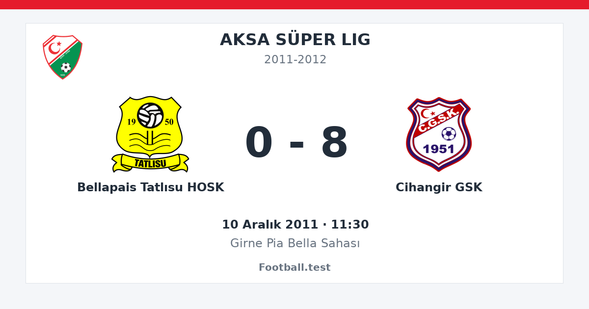 Bellapais Tatlısu HOSK - Cihangir GSK 0 - 8 paylaşım kartı