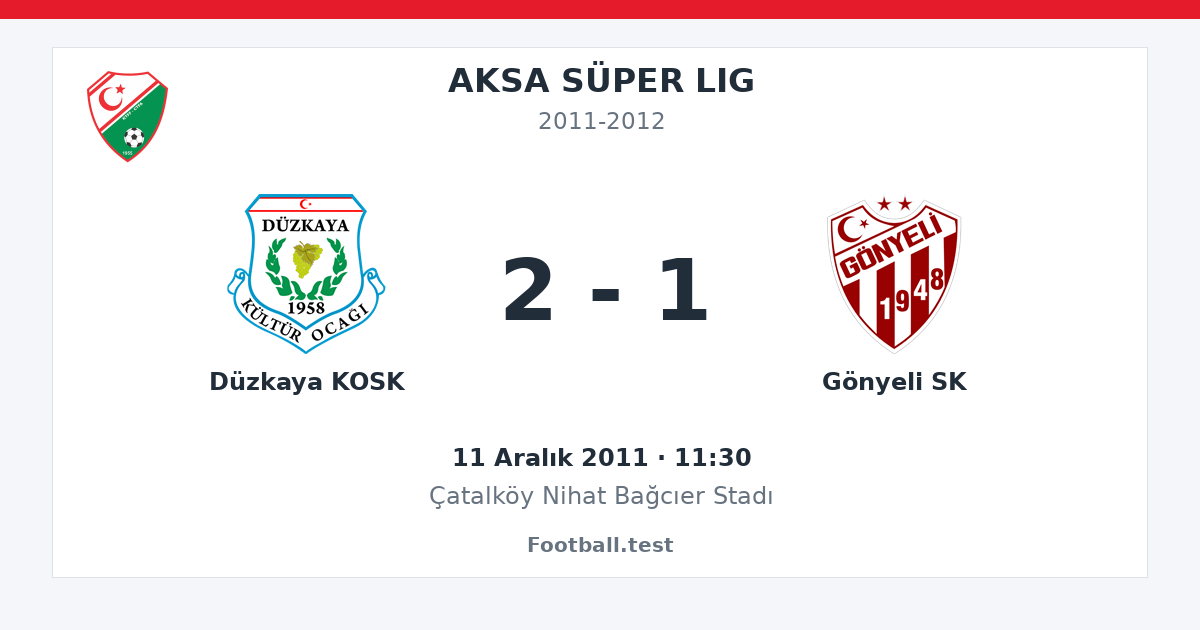 Düzkaya KOSK - Gönyeli SK 2 - 1 paylaşım kartı