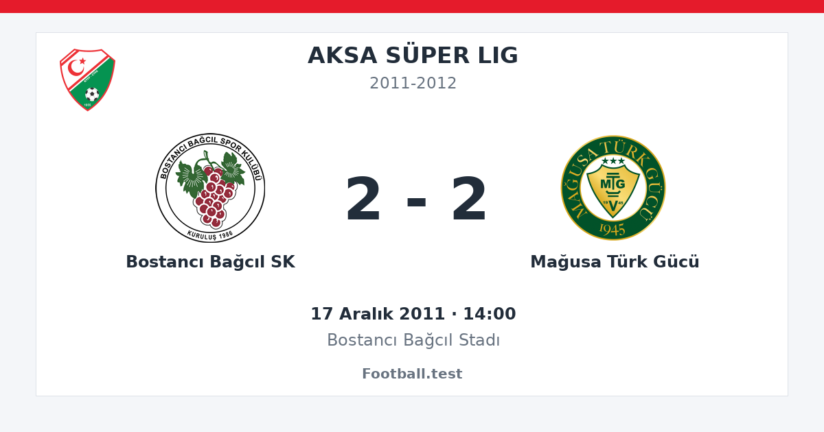 Bostancı Bağcıl SK - Mağusa Türk Gücü 2 - 2 paylaşım kartı