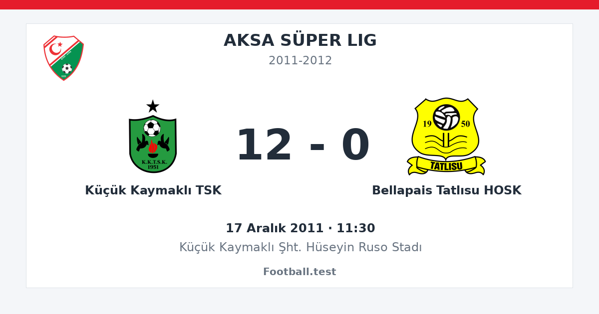 Küçük Kaymaklı TSK - Bellapais Tatlısu HOSK 12 - 0 paylaşım kartı