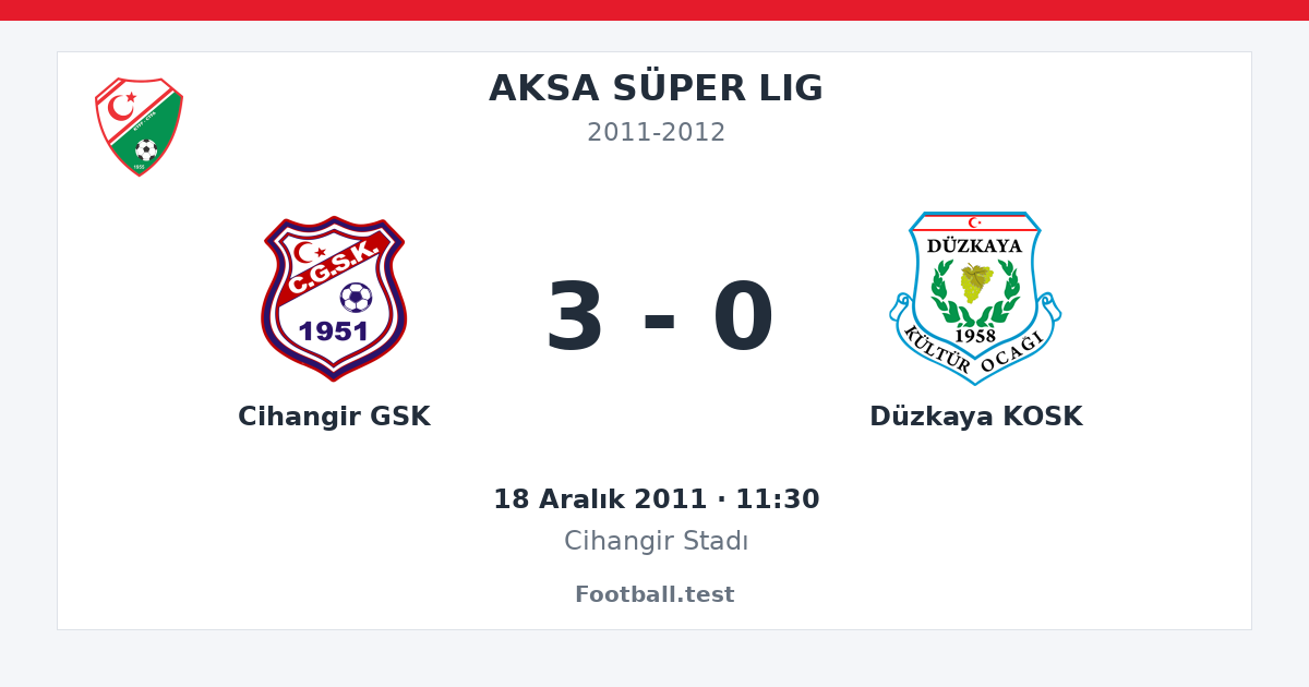 Cihangir GSK - Düzkaya KOSK 3 - 0 paylaşım kartı