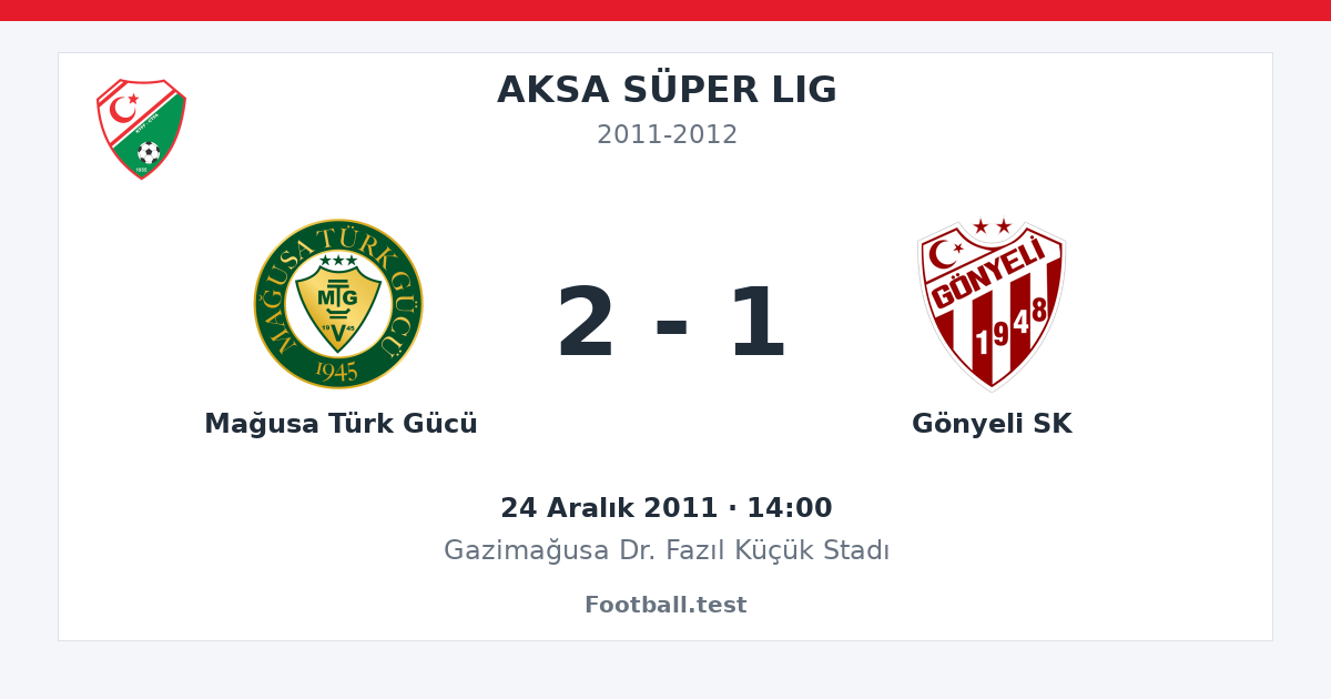 Mağusa Türk Gücü - Gönyeli SK 2 - 1 paylaşım kartı