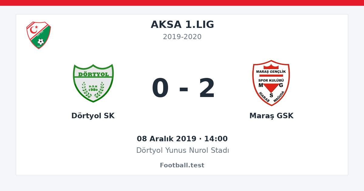 Dörtyol SK - Maraş GSK 0 - 2 paylaşım kartı