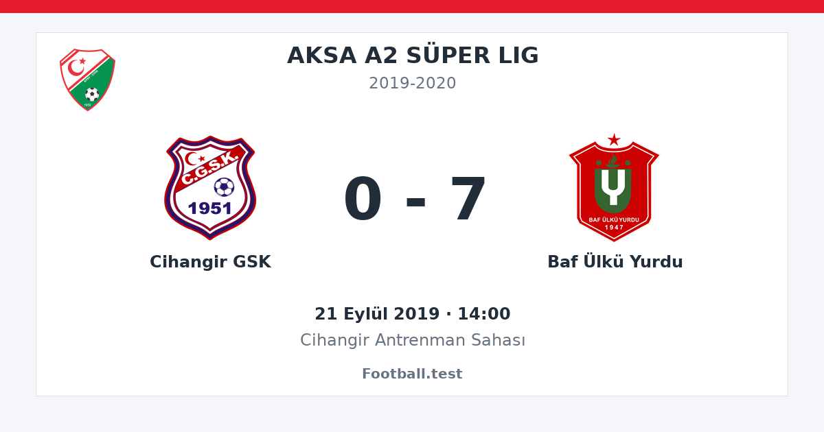 Cihangir GSK - Baf Ülkü Yurdu 0 - 7 paylaşım kartı