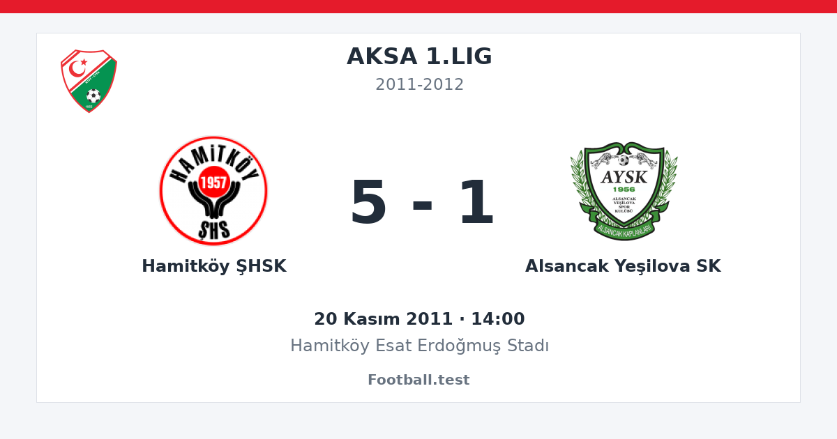 Hamitköy ŞHSK - Alsancak Yeşilova SK 5 - 1 paylaşım kartı