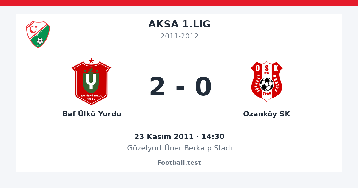 Baf Ülkü Yurdu - Ozanköy SK 2 - 0 paylaşım kartı