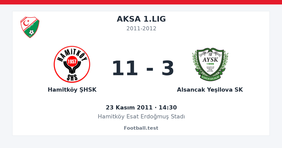 Hamitköy ŞHSK - Alsancak Yeşilova SK 11 - 3 paylaşım kartı