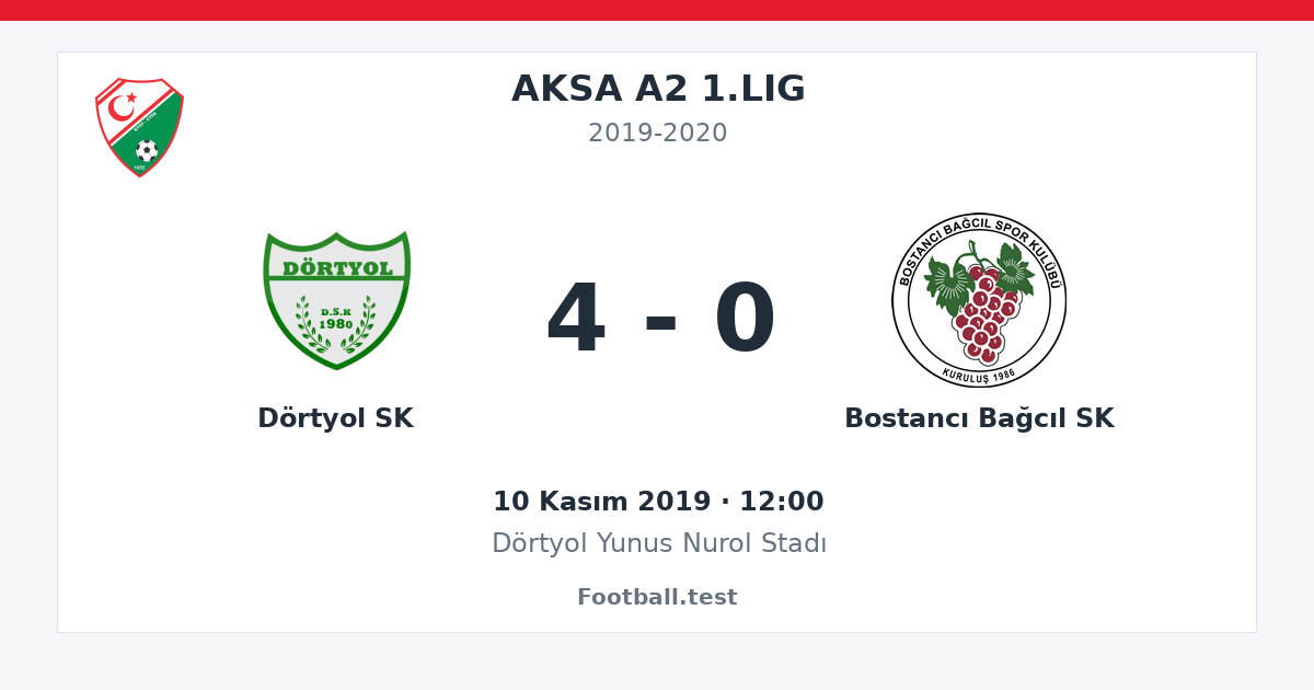 Dörtyol SK - Bostancı Bağcıl SK 4 - 0 paylaşım kartı