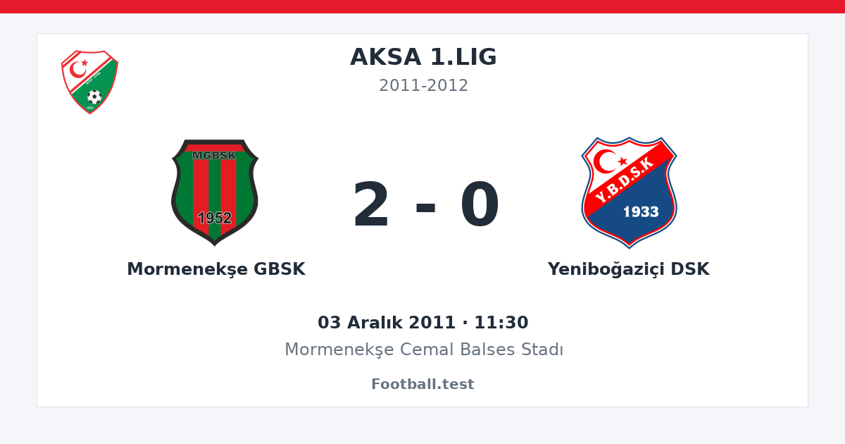 Mormenekşe GBSK - Yeniboğaziçi DSK 2 - 0 paylaşım kartı