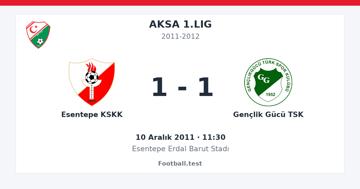 Esentepe KSKK - Gençlik Gücü TSK 1 - 1 paylaşım kartı