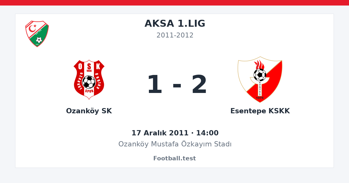 Ozanköy SK - Esentepe KSKK 1 - 2 paylaşım kartı