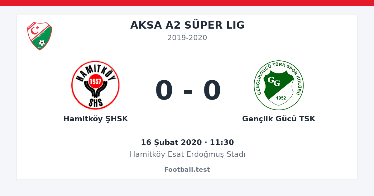 Hamitköy ŞHSK - Gençlik Gücü TSK 0 - 0 paylaşım kartı