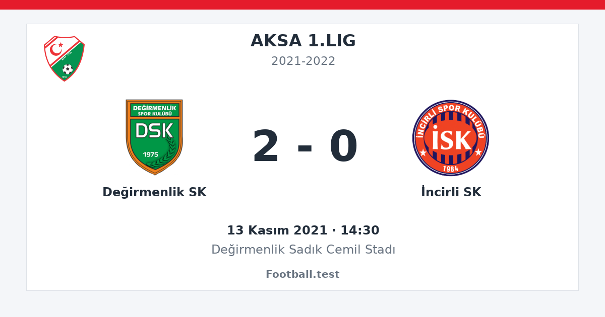 Değirmenlik SK - İncirli SK 2 - 0 paylaşım kartı