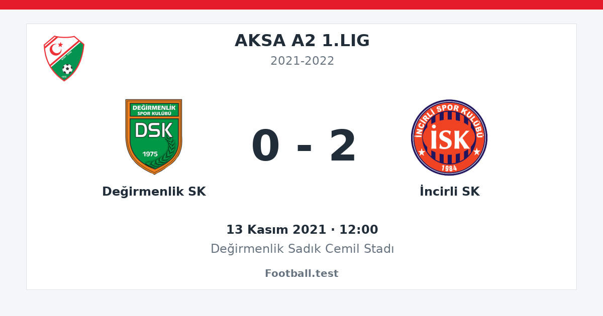 Değirmenlik SK - İncirli SK 0 - 2 paylaşım kartı