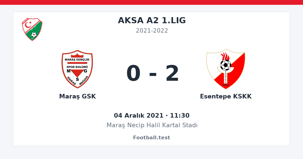 Maraş GSK - Esentepe KSKK 0 - 2 paylaşım kartı