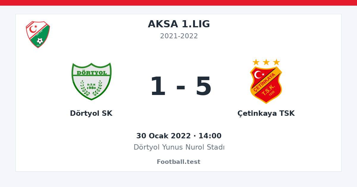 Dörtyol SK - Çetinkaya TSK 1 - 5 paylaşım kartı