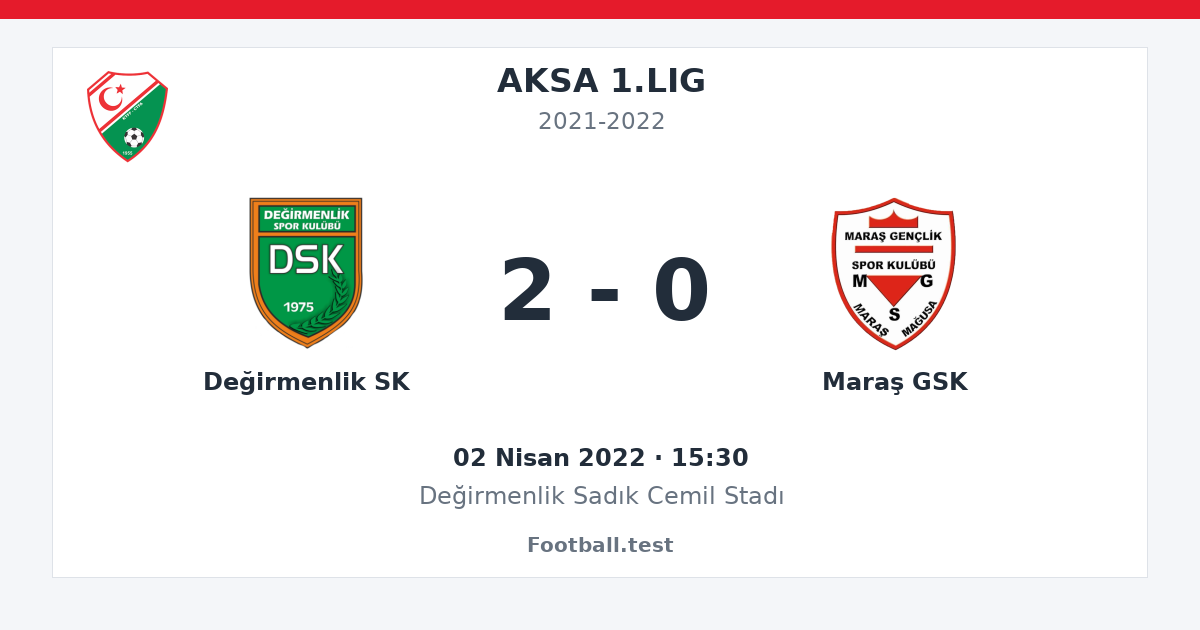 Değirmenlik SK - Maraş GSK 2 - 0 paylaşım kartı