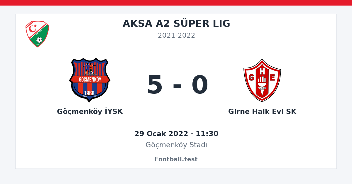 Göçmenköy İYSK - Girne Halk Evi SK 5 - 0 paylaşım kartı