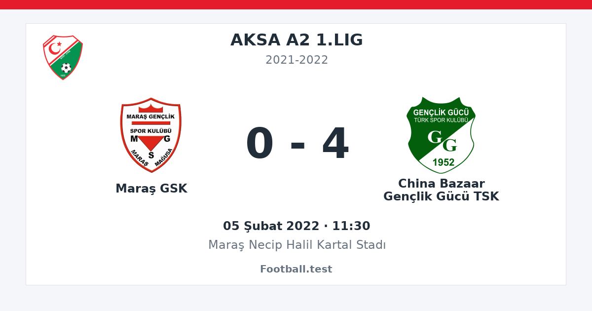 Maraş GSK - China Bazaar Gençlik Gücü TSK 0 - 4 paylaşım kartı