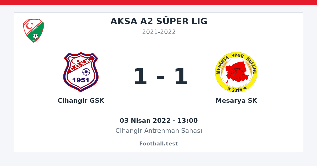 Cihangir GSK - Mesarya SK 1 - 1 paylaşım kartı