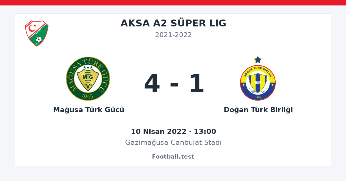 Mağusa Türk Gücü - Doğan Türk Birliği 4 - 1 paylaşım kartı