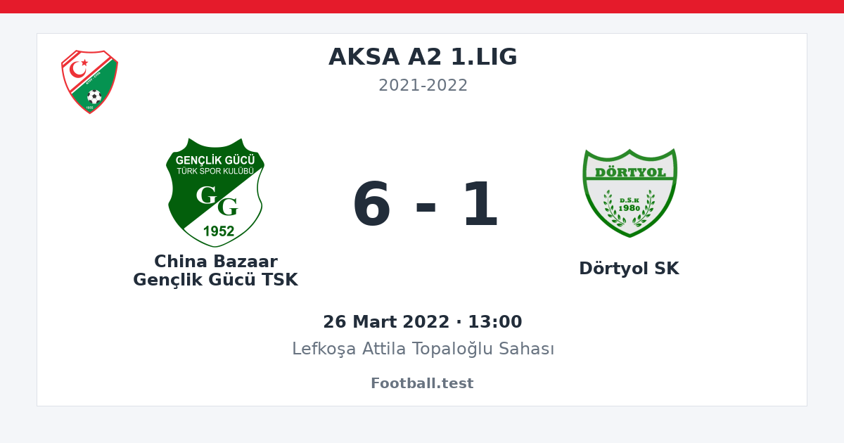 China Bazaar Gençlik Gücü TSK - Dörtyol SK 6 - 1 paylaşım kartı