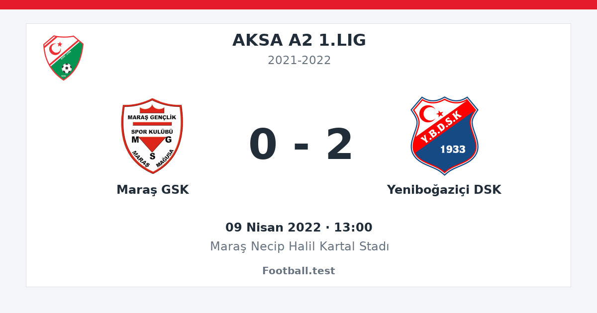 Maraş GSK - Yeniboğaziçi DSK 0 - 2 paylaşım kartı