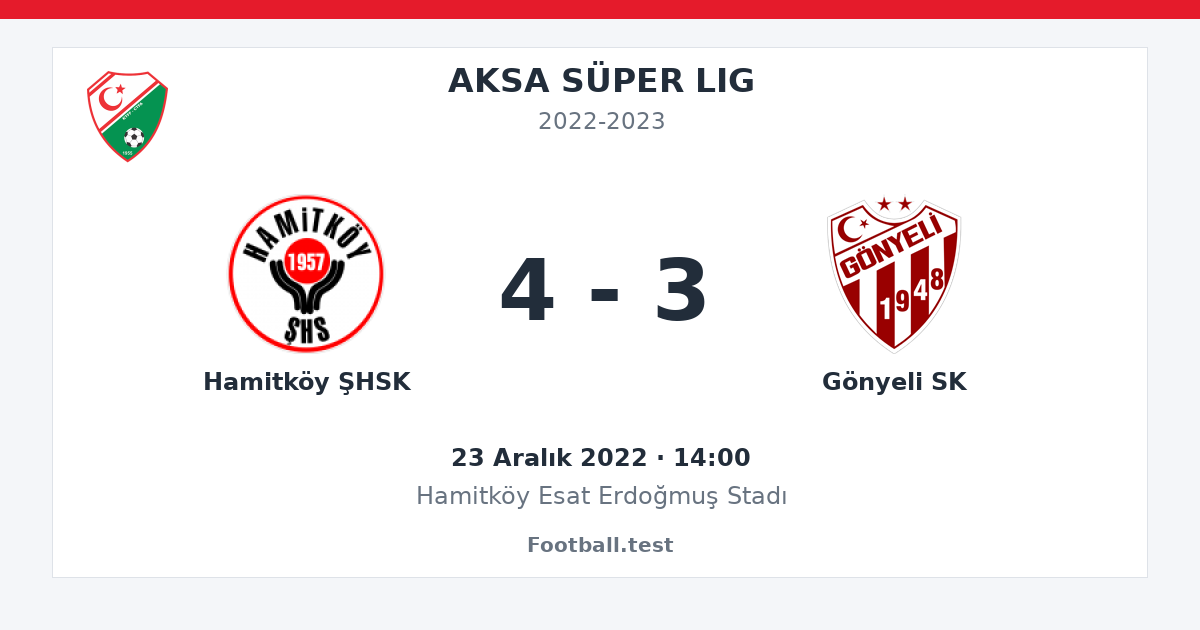 Hamitköy ŞHSK - Gönyeli SK 4 - 3 paylaşım kartı