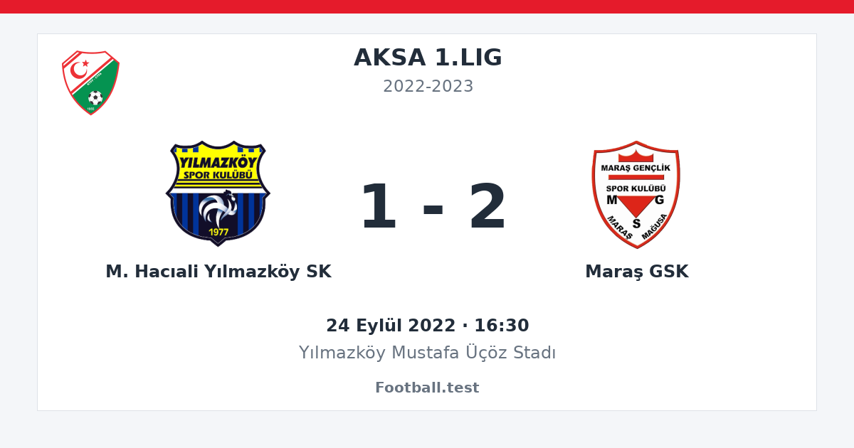 M. Hacıali Yılmazköy SK - Maraş GSK 1 - 2 paylaşım kartı