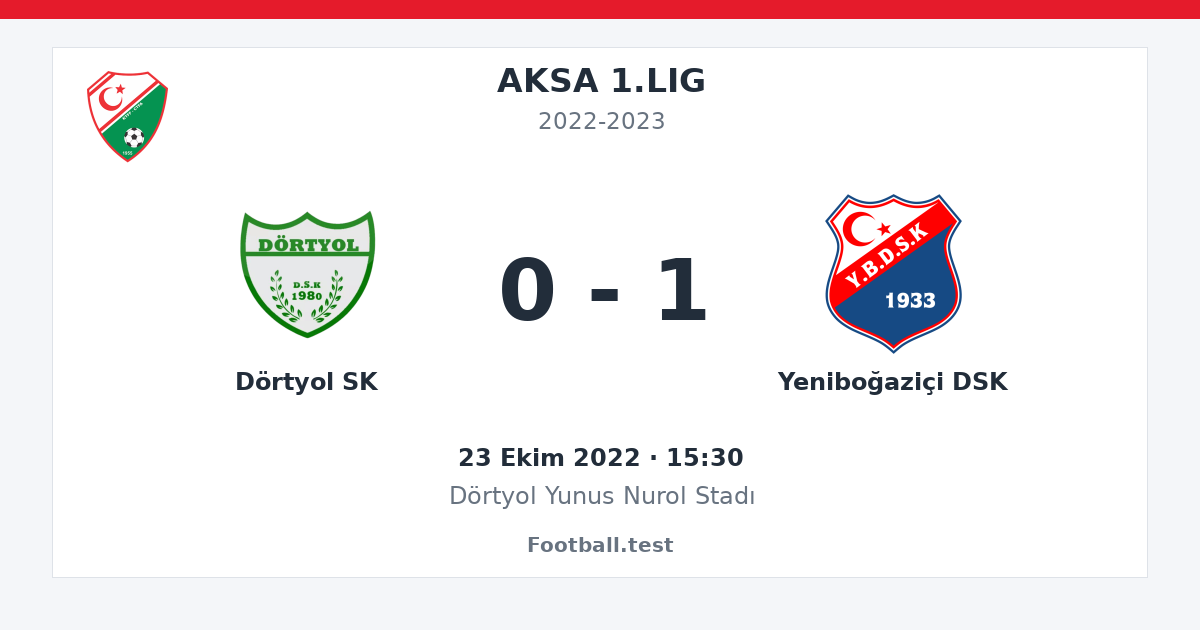Dörtyol SK - Yeniboğaziçi DSK 0 - 1 paylaşım kartı