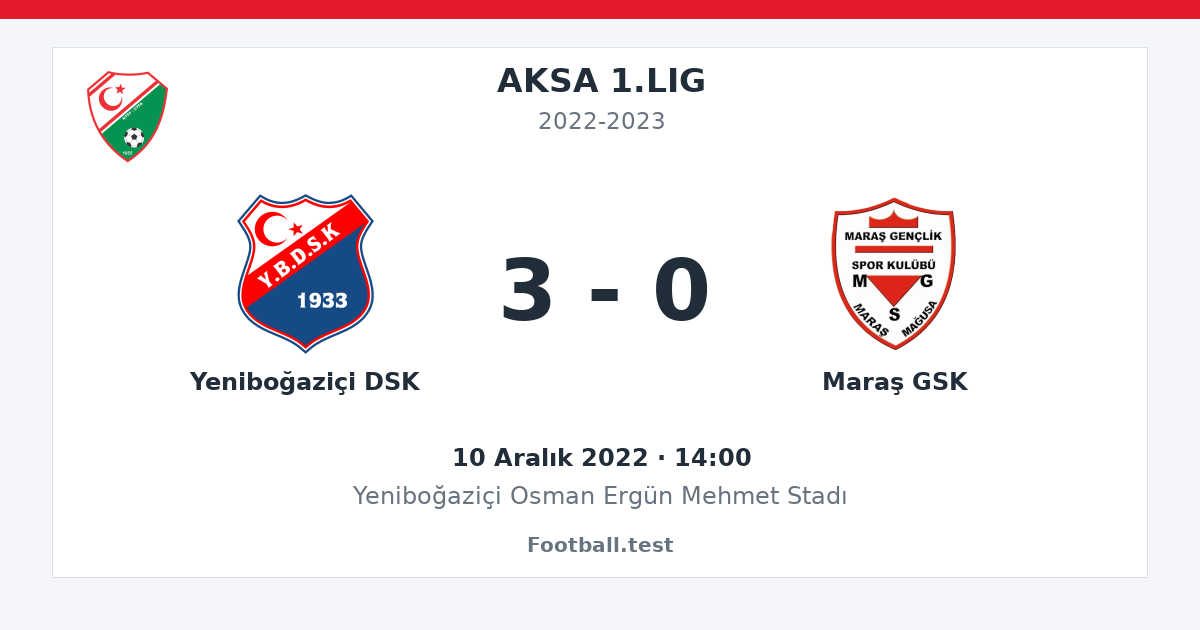 Yeniboğaziçi DSK - Maraş GSK 3 - 0 paylaşım kartı