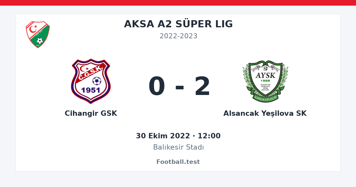 Cihangir GSK - Alsancak Yeşilova SK 0 - 2 paylaşım kartı