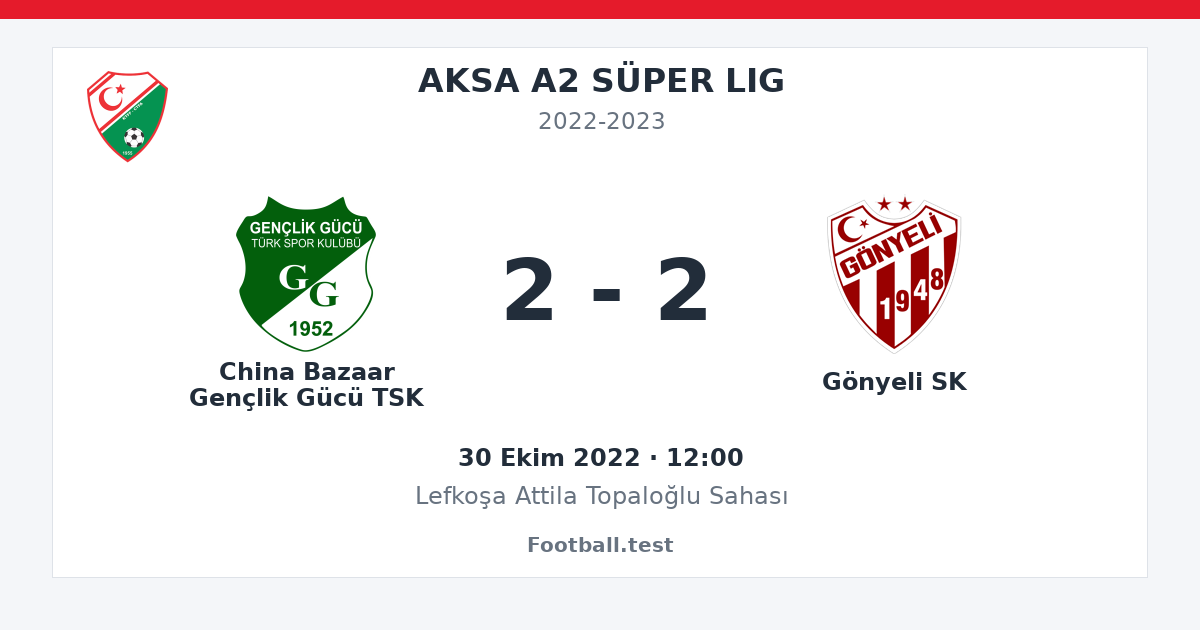 China Bazaar Gençlik Gücü TSK - Gönyeli SK 2 - 2 paylaşım kartı